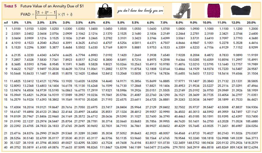 Pv Chart Accounting