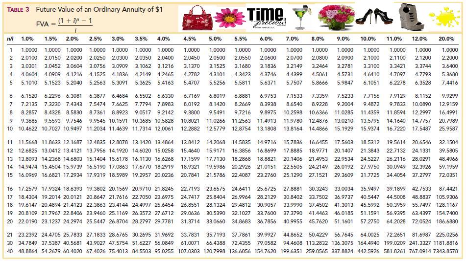 future%20value%20of%20an%20ord